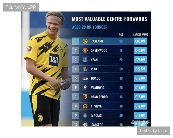 伊萨克与哈兰德：技术型中锋和效率怪兽的对比分析