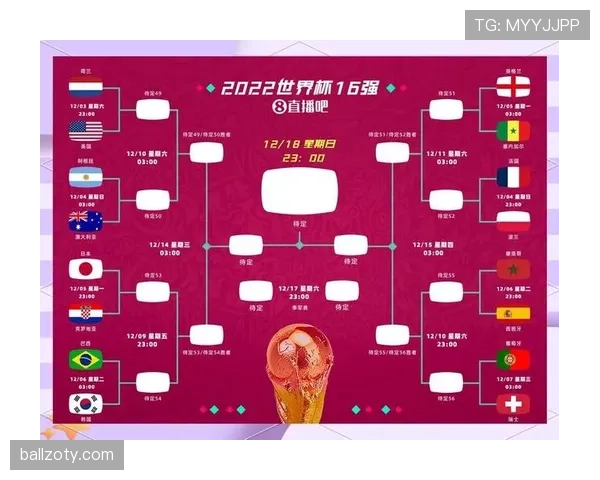 2026世界杯48队12个小组赛制规则如何规定