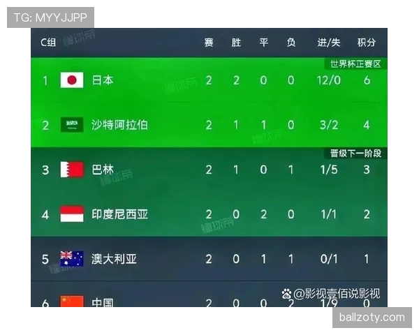 2026世界杯最新名额规则详解